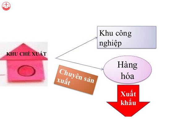 DN Khu che xuat